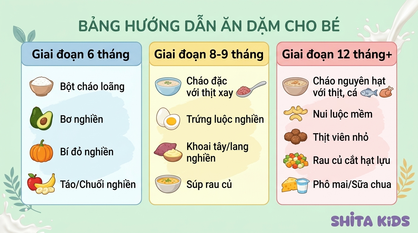 bảng nguyên liệu nấu món ăn dặm mát giải nhiệt cho bé theo từng độ tuổi 6 tháng đến 12 tháng