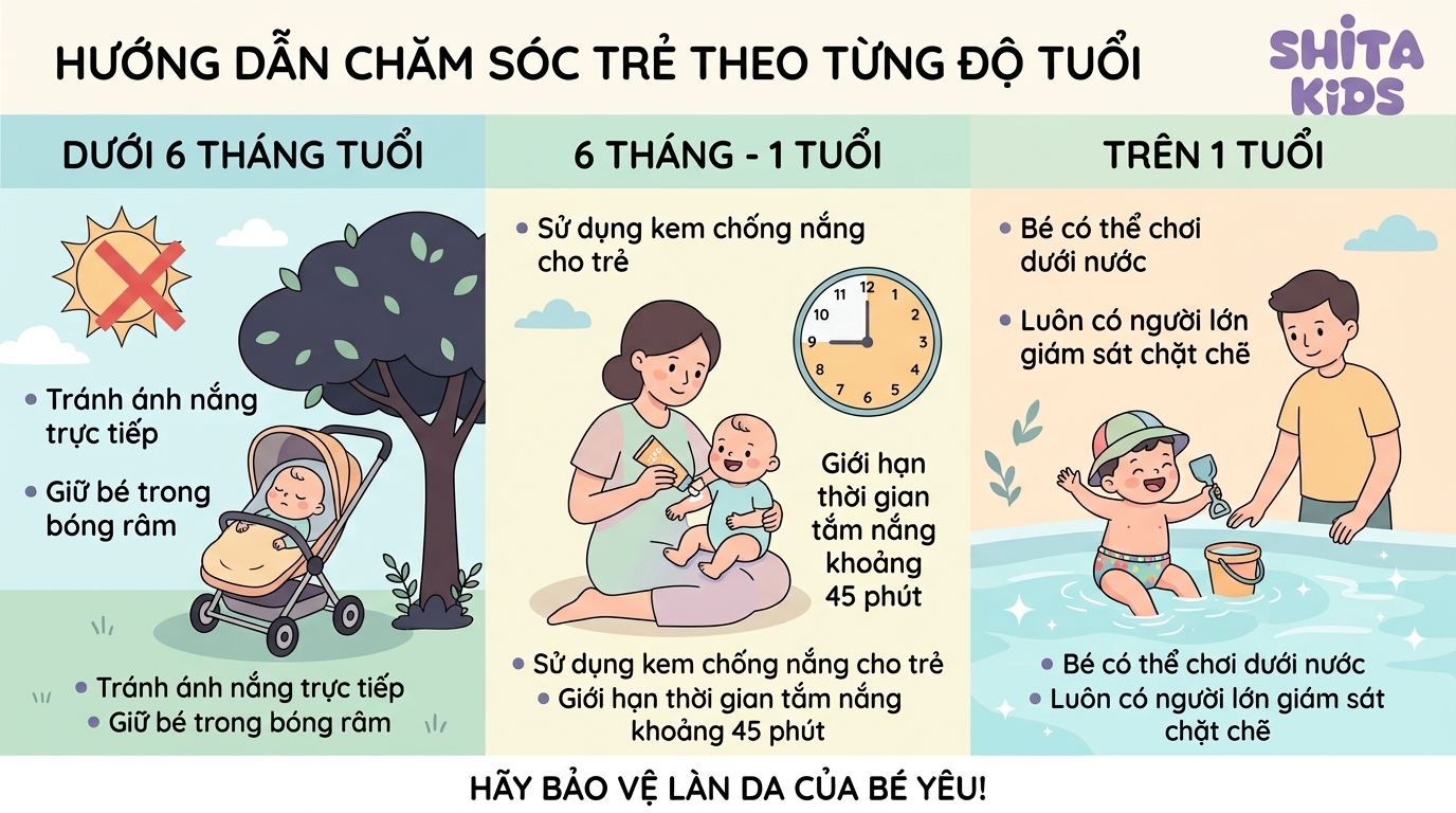 Hướng dẫn độ tuổi an toàn cho bé đi biển theo từng giai đoạn từ dưới 6 tháng đến 1 tuổi trở lên
