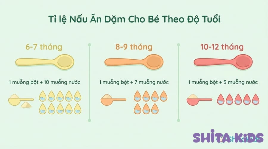 tỷ lệ nấu bột ăn dặm 1:10 cho bé 6-7 tháng so với 1:5 cho bé 8-12 tháng 