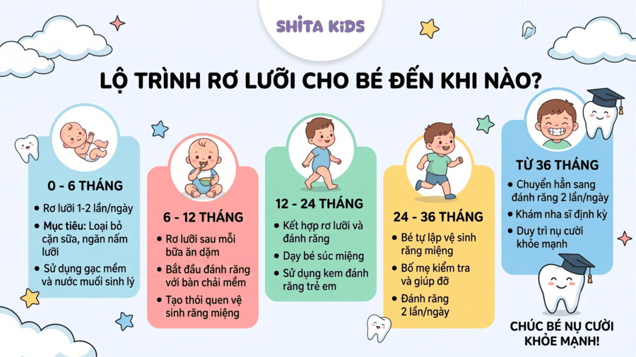lo-trinh-ve-sinh-rang-mieng-ro-luoi-cho-be-0-36-thang