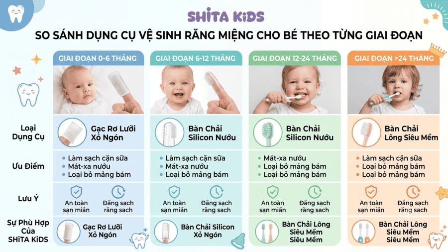 so-sanh-dung-cu-ve-sinh-rang-mieng-cho-be-de-biet-ro-luoi-den-khi-nao