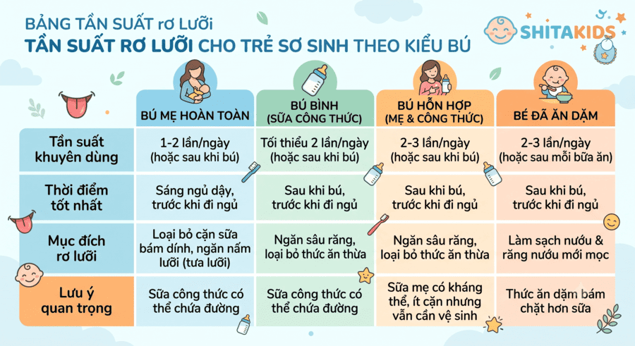 bang-tan-suat-ro-luoi-tre-so-sinh